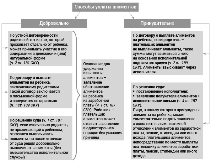 Схемы ухода от алиментов