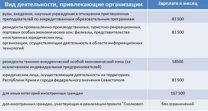 Выплата зарплаты иностранцу. Выплата зарплаты высококвалифицированному специалисту.