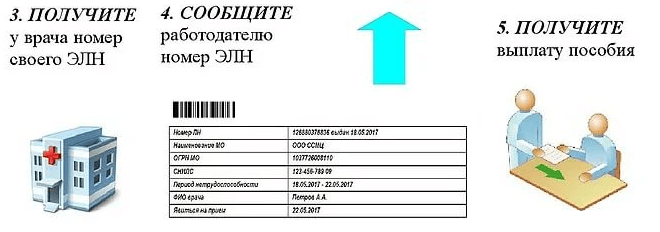 Номер работодателя. Как выглядит корешок электронного больничного. Как выглядит электронный больничный лист в 2022. Как выглядит электронный больничный 2022. Как выглядит закрытый больничный лист электронный.