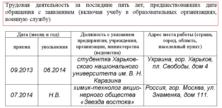 Выполняемая работа с начала трудовой деятельности включая учебу образец анкета