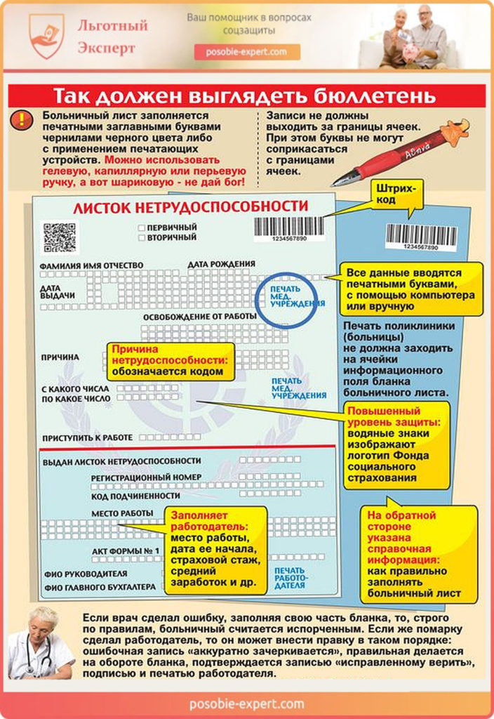 Больничный если человек не работает. Больничный лист. Листок нетрудоспособности. Бюллетень больничный лист. Заполнение листка нетрудоспособности.